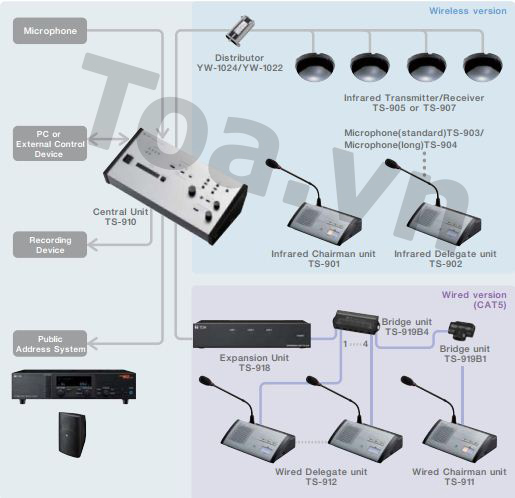 Thiết bị hệ thống âm thanh hội thảo TOA TS-910